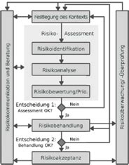 Risikomanagement Isms Karteikarten Quizlet