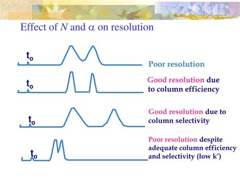 PPT CHAPTER 5a PRINCIPLES AND BASIC THEORY OF CHROMATOGRAPHY