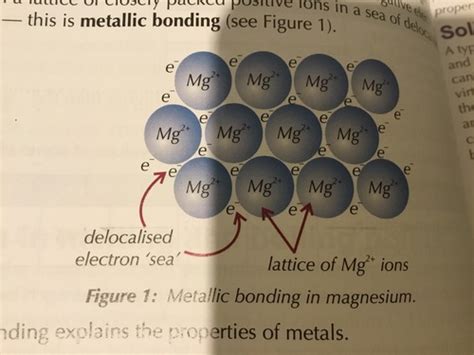 Metallic Bonding Bonding Flashcards Quizlet