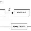 Pitch angle control | Download Scientific Diagram