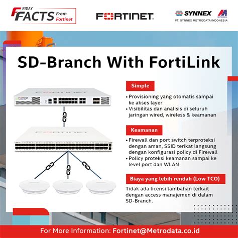 Fortinet Friday Facts Sd Branch With Fortilink Synnex Metrodata