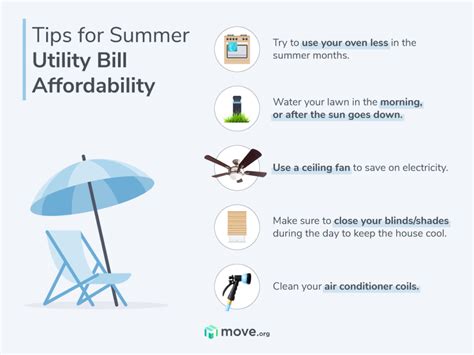 Average Monthly Cost Of Utilities By State And Nationally Move Org