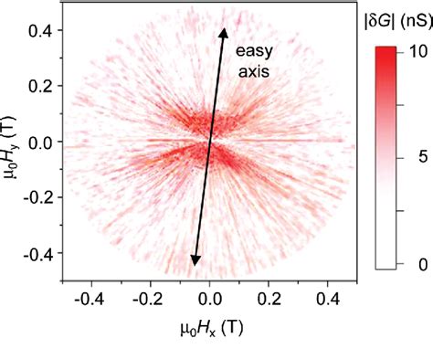 Figure 5 From Graphene Spintronic Devices With Molecular Nanomagnets