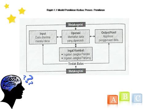 jiwa minda psikologi pemikiran