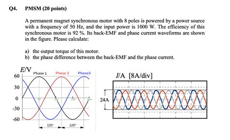 Solved Q4 Pmsm 20 Points A Permanent Magnet Synchronous