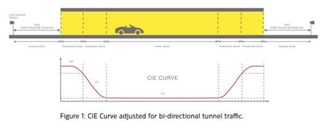 Huguenot Tunnel | BEKA Schréder