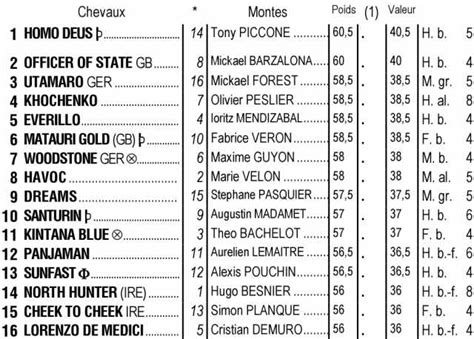 Partants Pmu Du Quint De Demain Dimanche Septembre