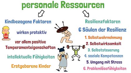 Resilienz bei Kindern fördern und stärken ERZIEHERKANAL