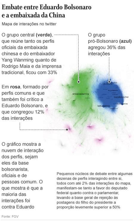 Crise de Eduardo Bolsonaro China vai além da diplomacia e se