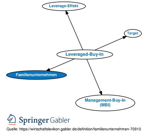 Familienunternehmen Definition Gabler Banklexikon