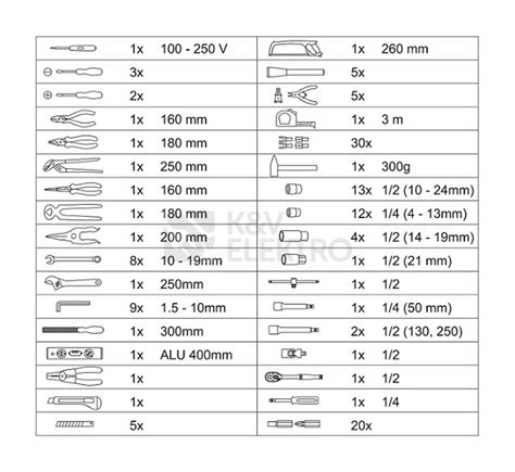 139dílní sada nářadí Compass ALU PROFI 09458 K V ELEKTRO a s