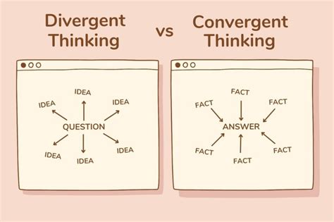 15 Convergent Thinking Examples 2025