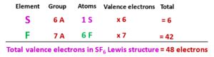 SF6 Lewis structure, Molecular geometry, Bond angle, hybridization