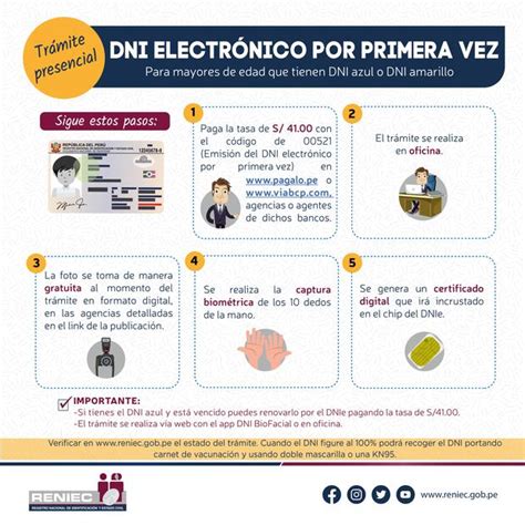 Reniec Culminó Campaña De Emisión De Dni Electrónico A S 30 En Todo El País Trámites Peru