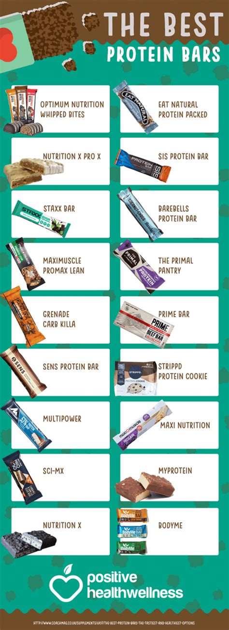 The Best Protein Bars Infographic