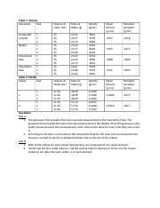 Module Post Lab Question Submission Docx Table Glasses