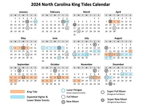 2024 King Tides Calendar Sunny Day Flooding Project