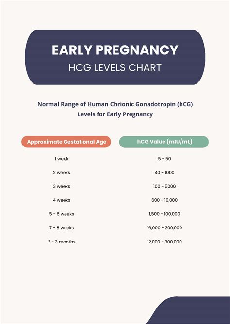 Early Pregnancy HCG Levels Chart in PDF - Download | Template.net