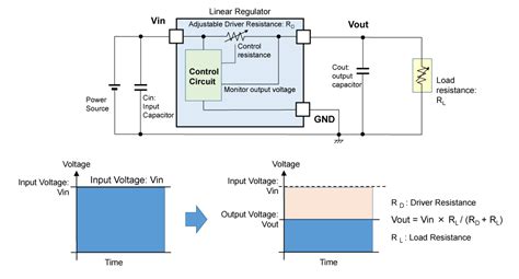 What Is a DC/DC Converter? Part 1 | Design Supports | Nisshinbo Micro ...