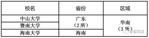 法学一级博士点盘点：新增3个法学一级博士点，总数达52个