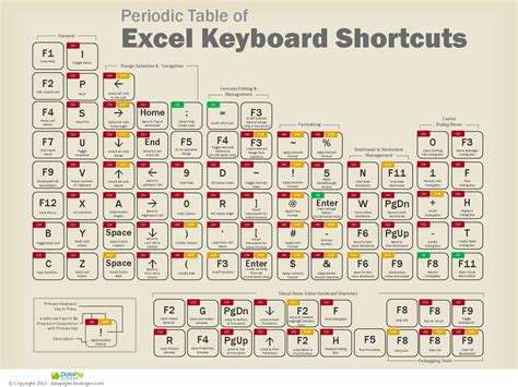 Keyboard Shortcuts Periodic Table Printables Periodic Table Chart Images And Photos Finder