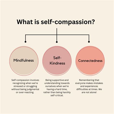 Be Kinder To Yourself The Power Of Practicing Self Compassion For