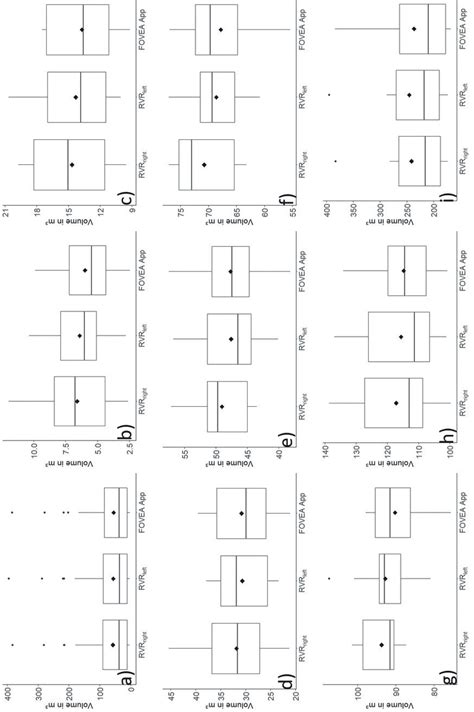 Boxplots Showing The Mean Diamond And Median Continuous Horizontal