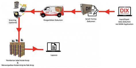 Penyimpanan Arsip Dix Media Indonesia