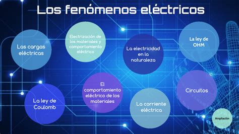 Los fenómenos eléctricos by Sara Fiteni on Prezi