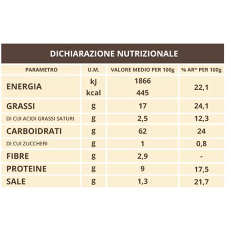 Fagottino Alla Crema Di Nocciole La Bottega Sostenibile