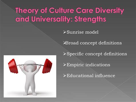 Theory Of Culture Care Diversity And Universality 1749 Words