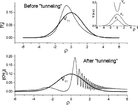 Nonadiabatic Tunneling Of The Wave Packet Through The Potential Barrier