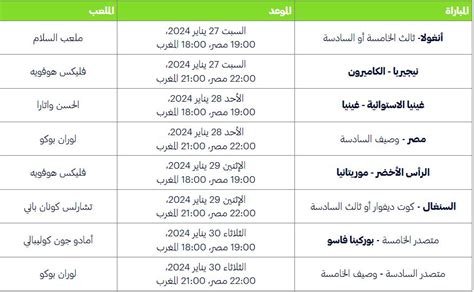 المنتخبات المتأهلة لدور 16 في كأس أمم إفريقيا 2024