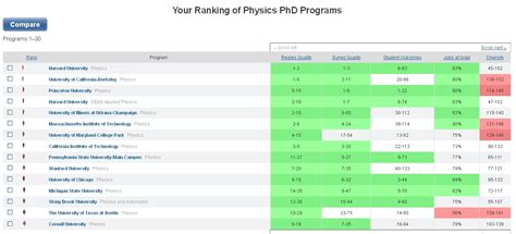 Stony Brook University Ranking Physics Collegelearners