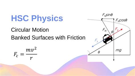 Circular Motion On Banked Surfaces WITH Friction HSC Physics YouTube