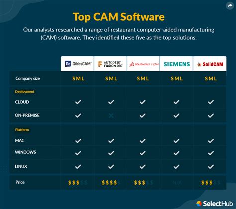 Best Cam Software 2024 Computer Aided Manufacturing Software