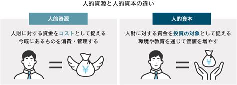 人的資本開示とは？義務化19項目や開示のポイント、開示事例を解説｜働きがいのある会社（great Place To Work