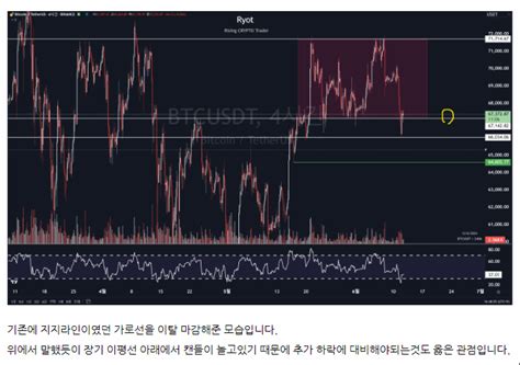 비트코인 모든 방향성에 대해서