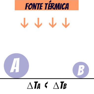 Capacidade T Rmica Mundo Educa O