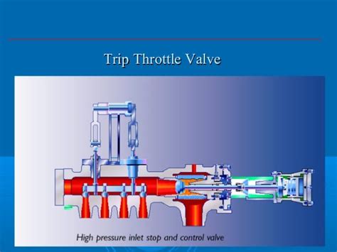 Steam Turbine Basic