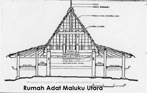 Gambar Rumah Adat Maluku Utara – pulp