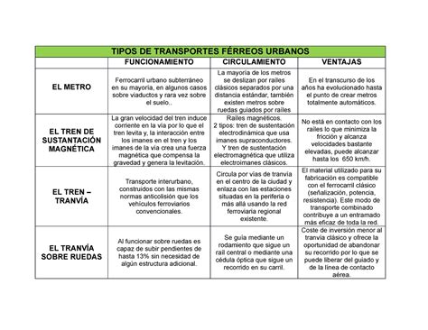 Cuadro Comparativo Transportes Transporte Tecnologia Images