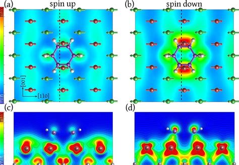 Color Online Charge Density In The Vacuum 3 0 A Above A Bz Molecule