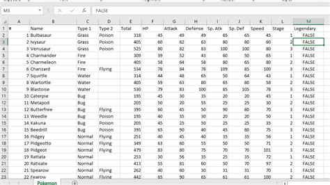 Plotting Different Types Of Plots Using Factor Plot In Seaborn