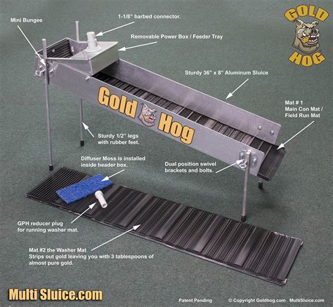 Multi Gold Sluice | Multi Use Gold Sluice and Concentrator