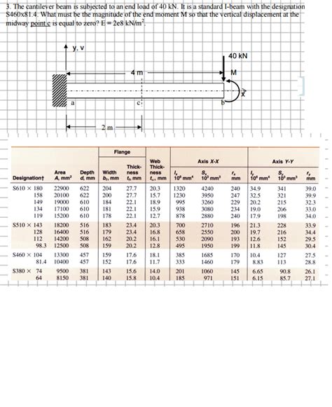 Solved The cantilever beam is subjected to an end load of 40 | Chegg.com