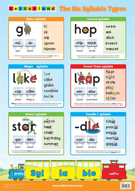 Six Basic Syllable Types