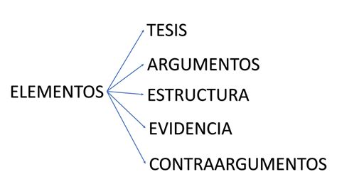 Analizamos El Texto Argumentativo Pptx