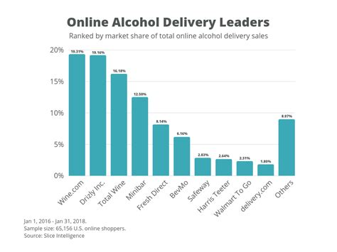 The Online Opportunity For Alcohol Sales Onespace