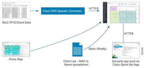 Cisco Dna Spaces Asset Locator Configuration Guide Overview Cisco